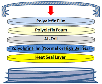 1pc_induction_configuration