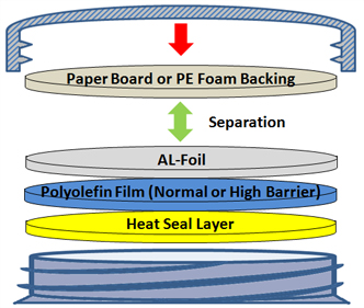 2pc_induction_configuration