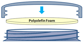ساختار لایه ممکن است بسته به نوع ظرف متفاوت باشد.