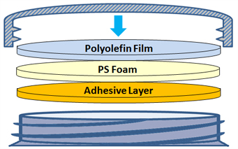 PSP_liner_configuration