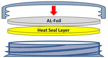 foil_seal_liner_configuration